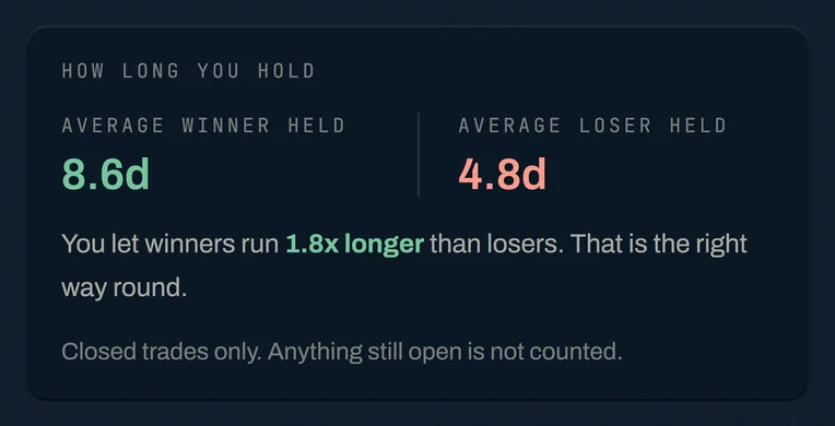 The hold time card comparing how long winners and losers are held