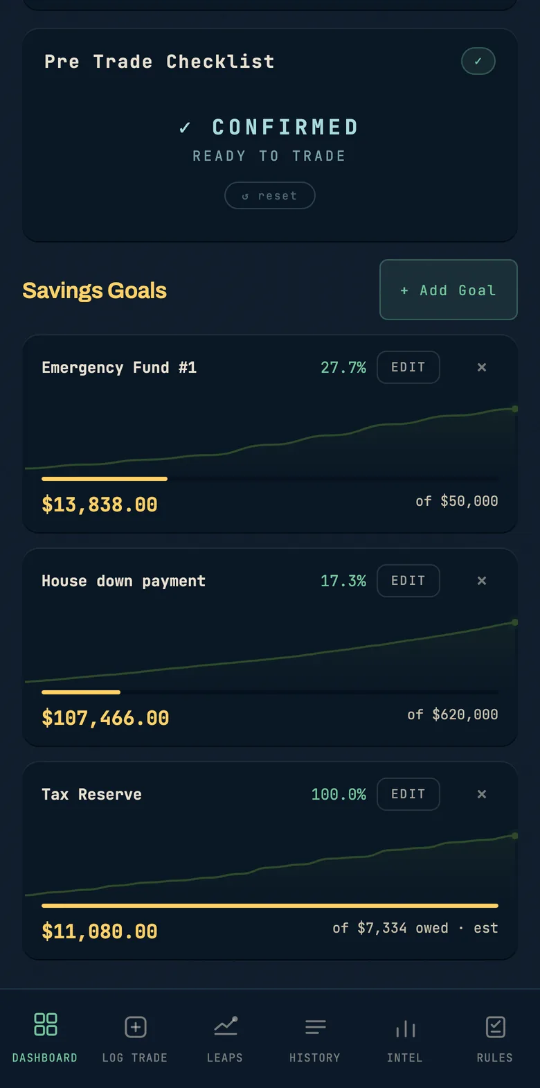 Savings goals with progress curves